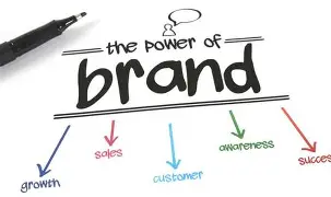 Managing your Brand