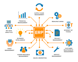 Erp Diagram With Various Images Displaying Outwardley From A Central Square