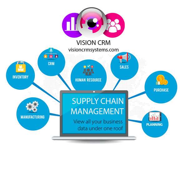 Supply Chain Logistics: An Industry the Pandemic Streamlined