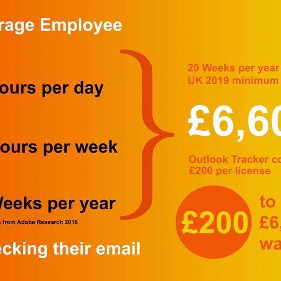 Unprecedented Interest In Our Employee Email Monitoring Dashboard