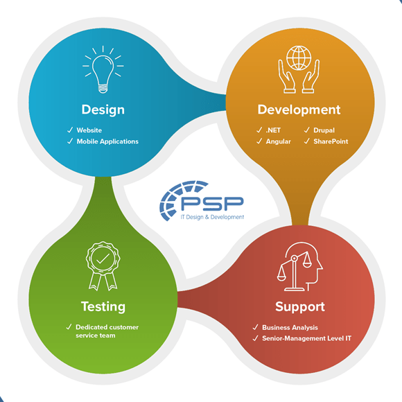 PSP: Proficient, Skilled & Prevalent