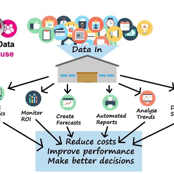 Vision Data Warehouse - Integral QMS With CRM & Other Key Business Systems